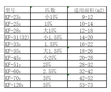渠县空调维修